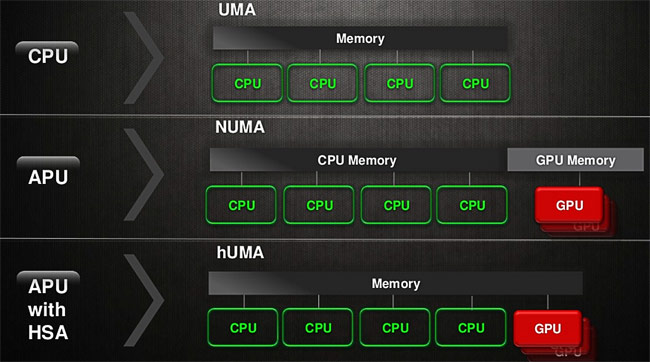 Never let it be said that AMD engineers don't have a sense of hUMA