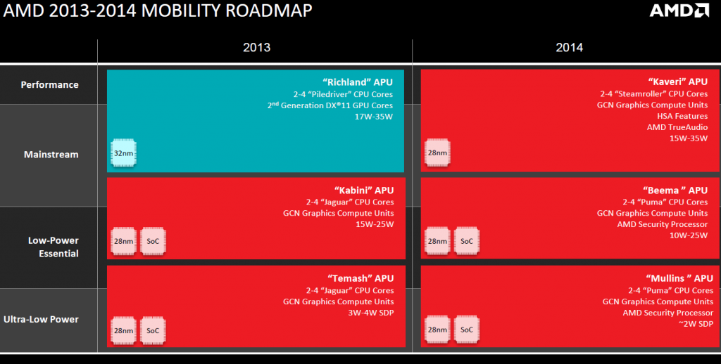 amd_roadmap_mobility_2014
