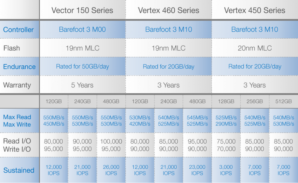 ocz_vertex_460_specification_1