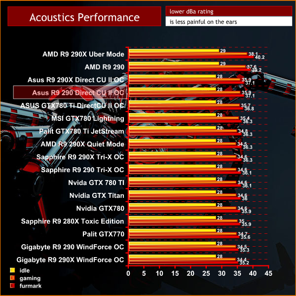  R9 290 Noise