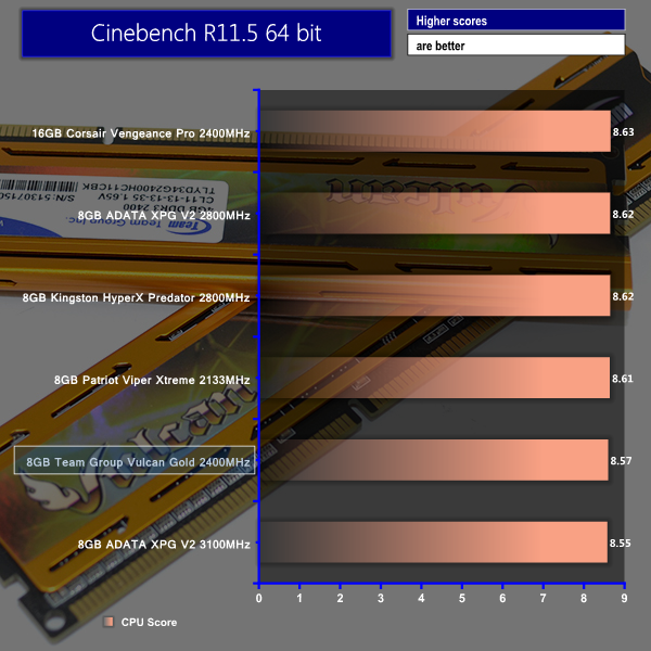 Benchmark