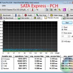 random-write-SATA-E-PCH