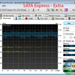 read-benchmark-SATA-E-Extra