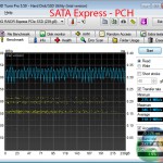 read-benchmark-SATA-E-PCH