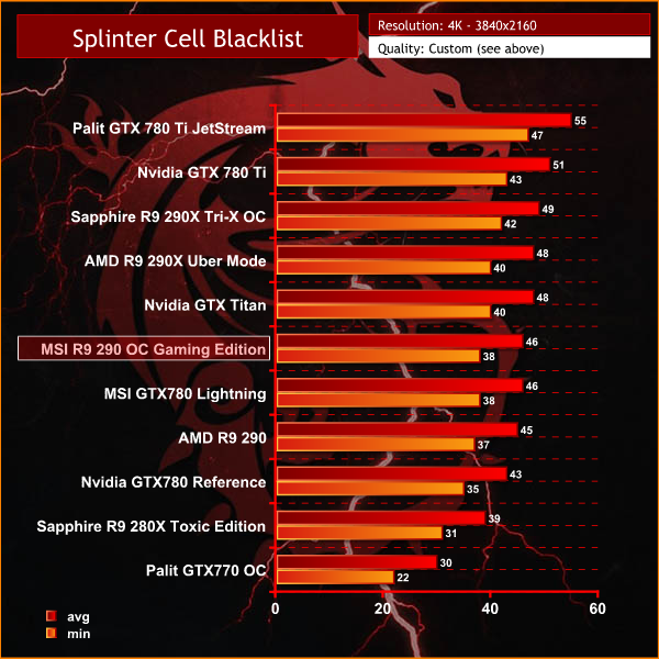 splinter cell blacklist 4k