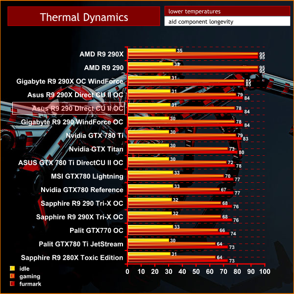  R9 290 temperature