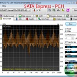 write-benchmark-SATA-E-PCH