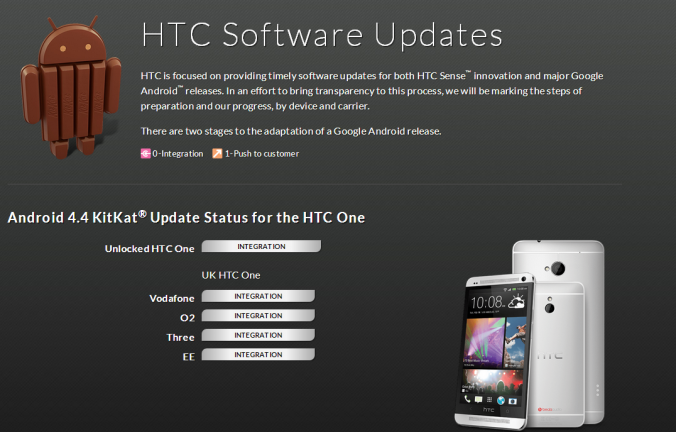 HTC KitKat update