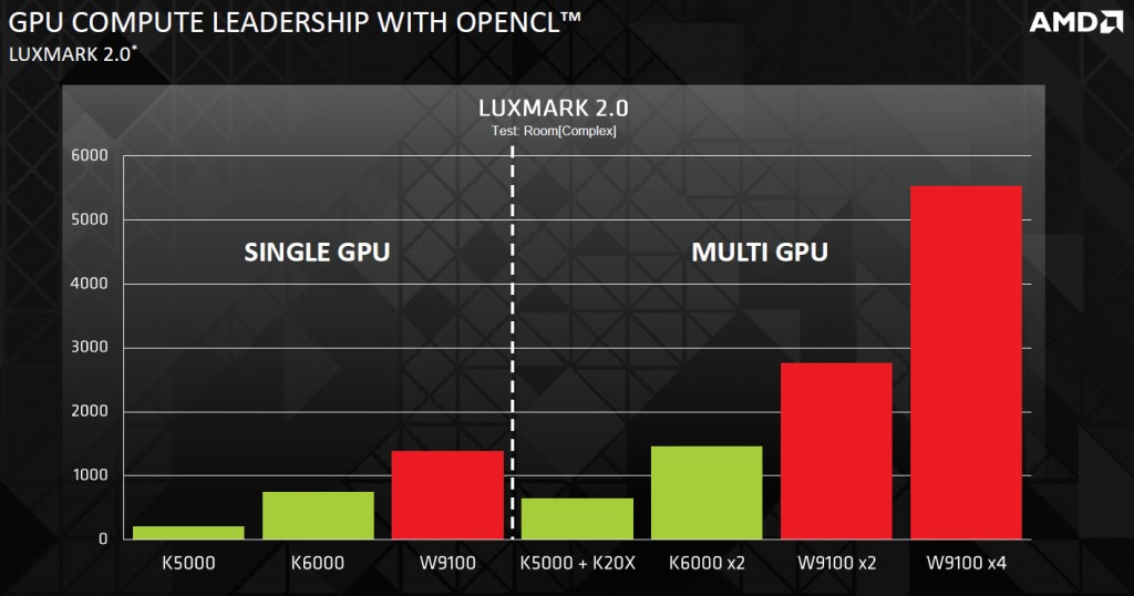 amd_fire_pro_w9100_luxmark