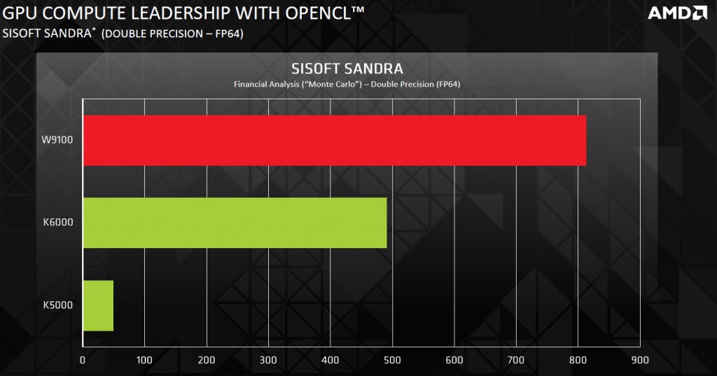 amd_fire_pro_w9100_sandra_fp64