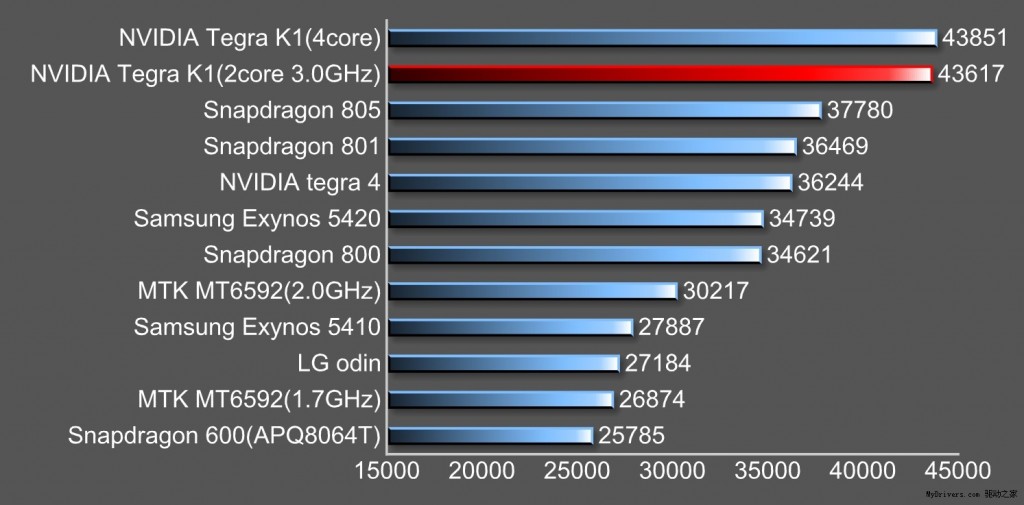 antutu_nvidia_tegra_k1_test_1