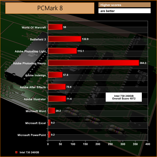 pcmark8