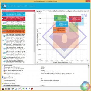 8 Sandra Memory bandwidth