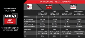 AMD-AM1-Launch-Kabini-KitGuru-APU-Specs