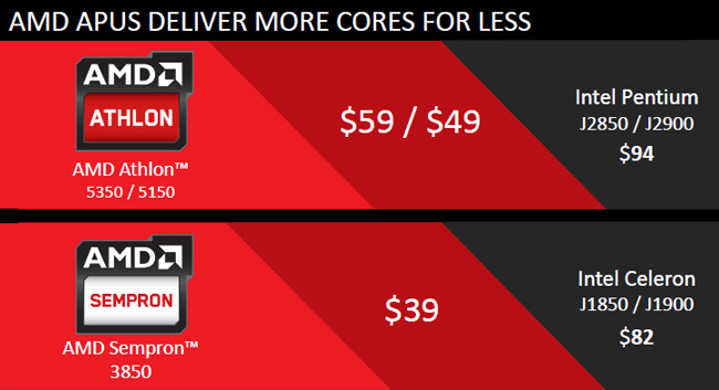 AMD-AM1-Launch-Kabini-KitGuru-Price-Points