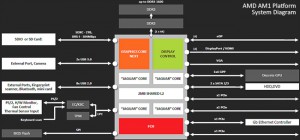 AMD-AM1-Launch-Kabini-KitGuru-Sstem-Diagram