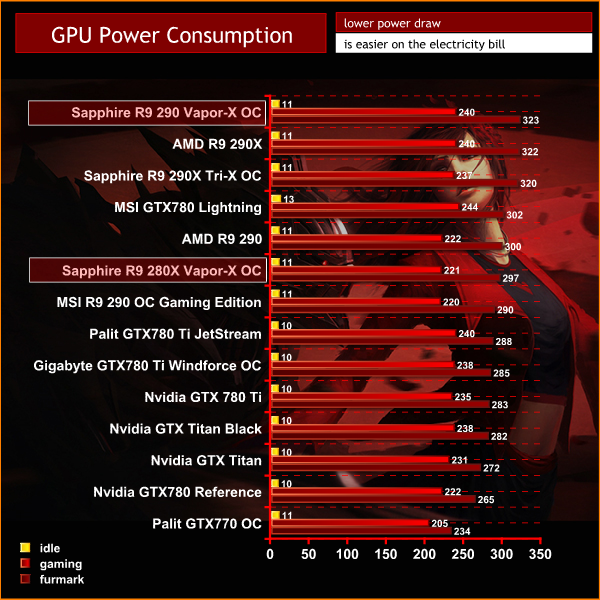 GPU power consumption