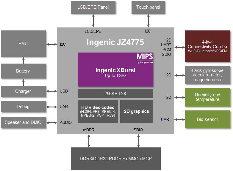 Ingenic-Newton-MIPS-based-JZ4775-apps-processor