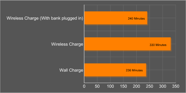 Luxa Results (Updated)