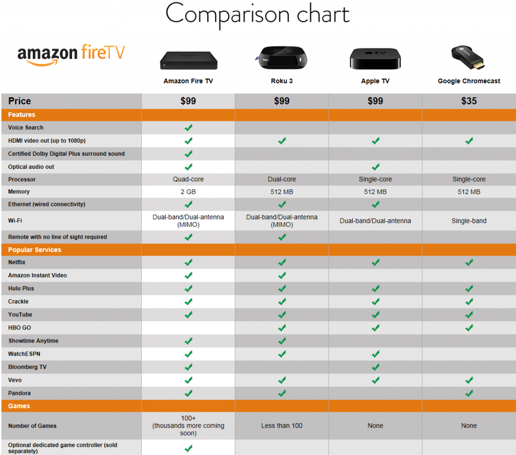 amazon_fire_tv_comparison