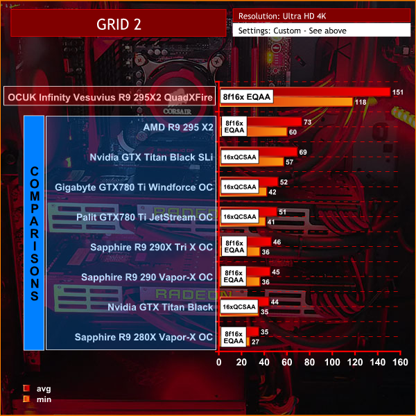 grid 2