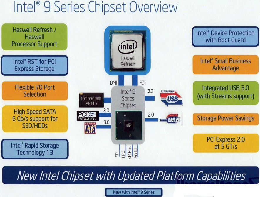 intel_9_series_chipsets_overview