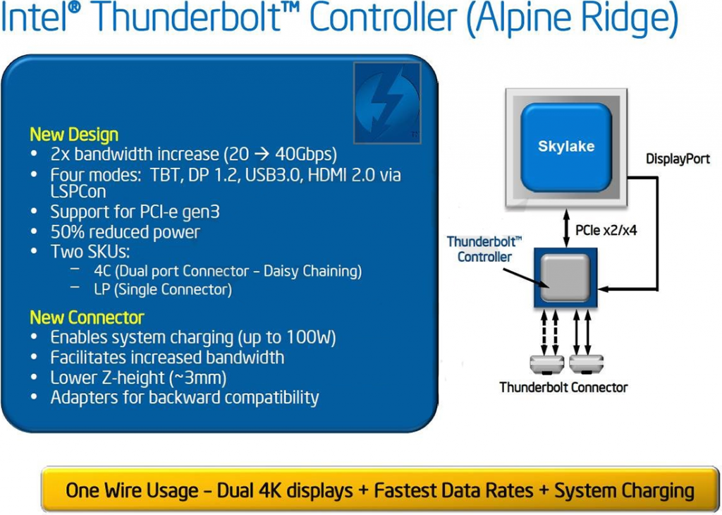 intel_thunderbolt_alpine_ridge_40gbps