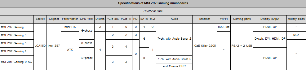msi_z97_gaming_mainboards_specifications