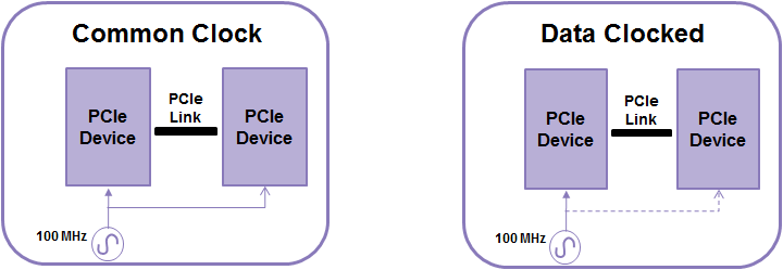 pci_express_typical_interconnection
