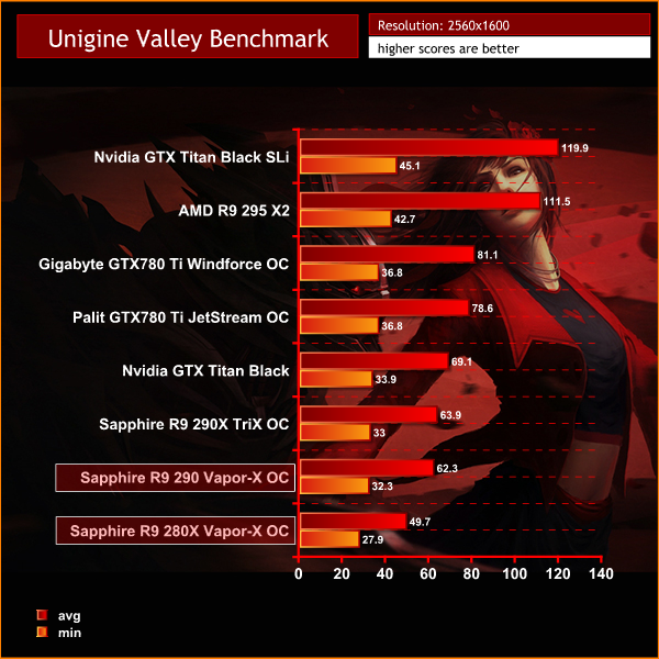 unigine valley 1600p