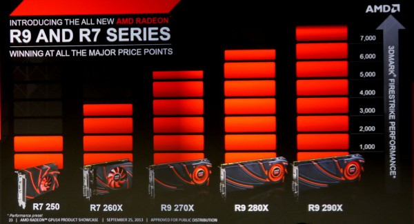 AMD-Radeon-R200-series