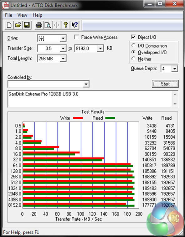 SanDisk-Extreme-Pro-128GB-Review-KitGuru-ATO-Disk-Benchmark