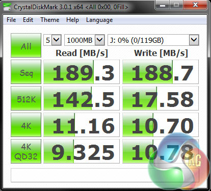 SanDisk-Extreme-Pro-128GB-Review-KitGuru-CrystalDisk-Mark