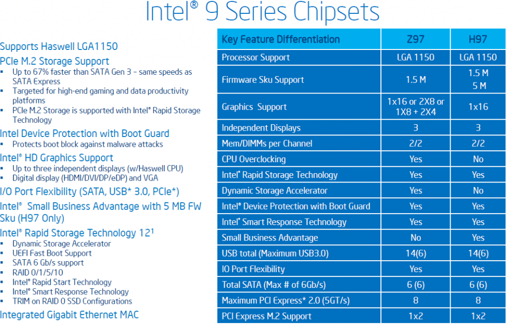 intel_9_series_chipsets