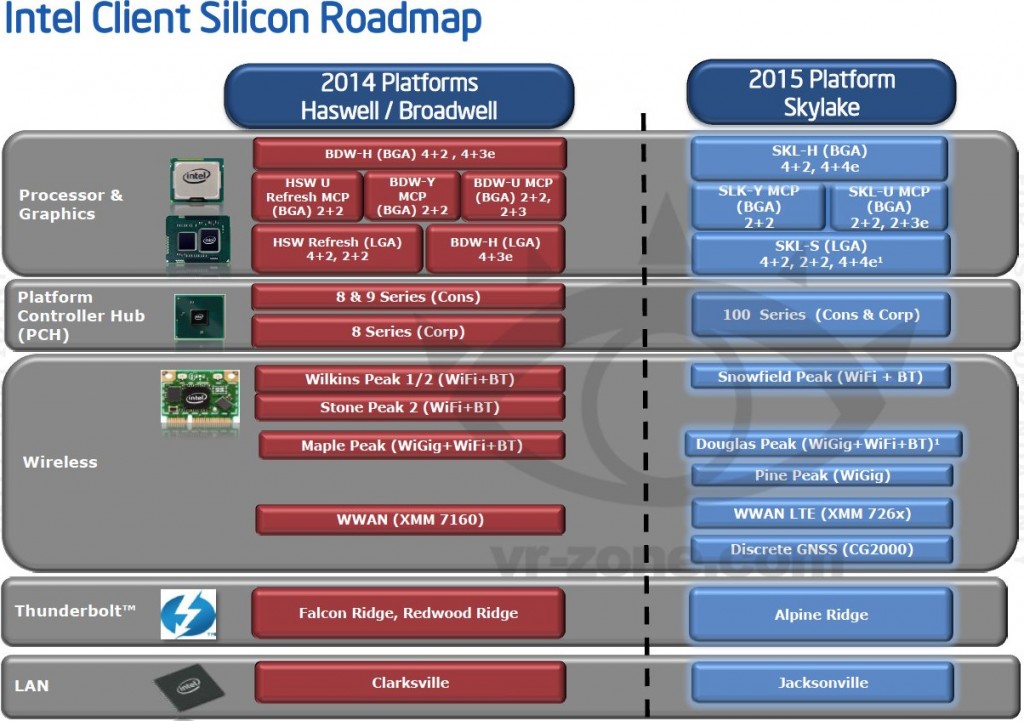 intel_skylake_platform