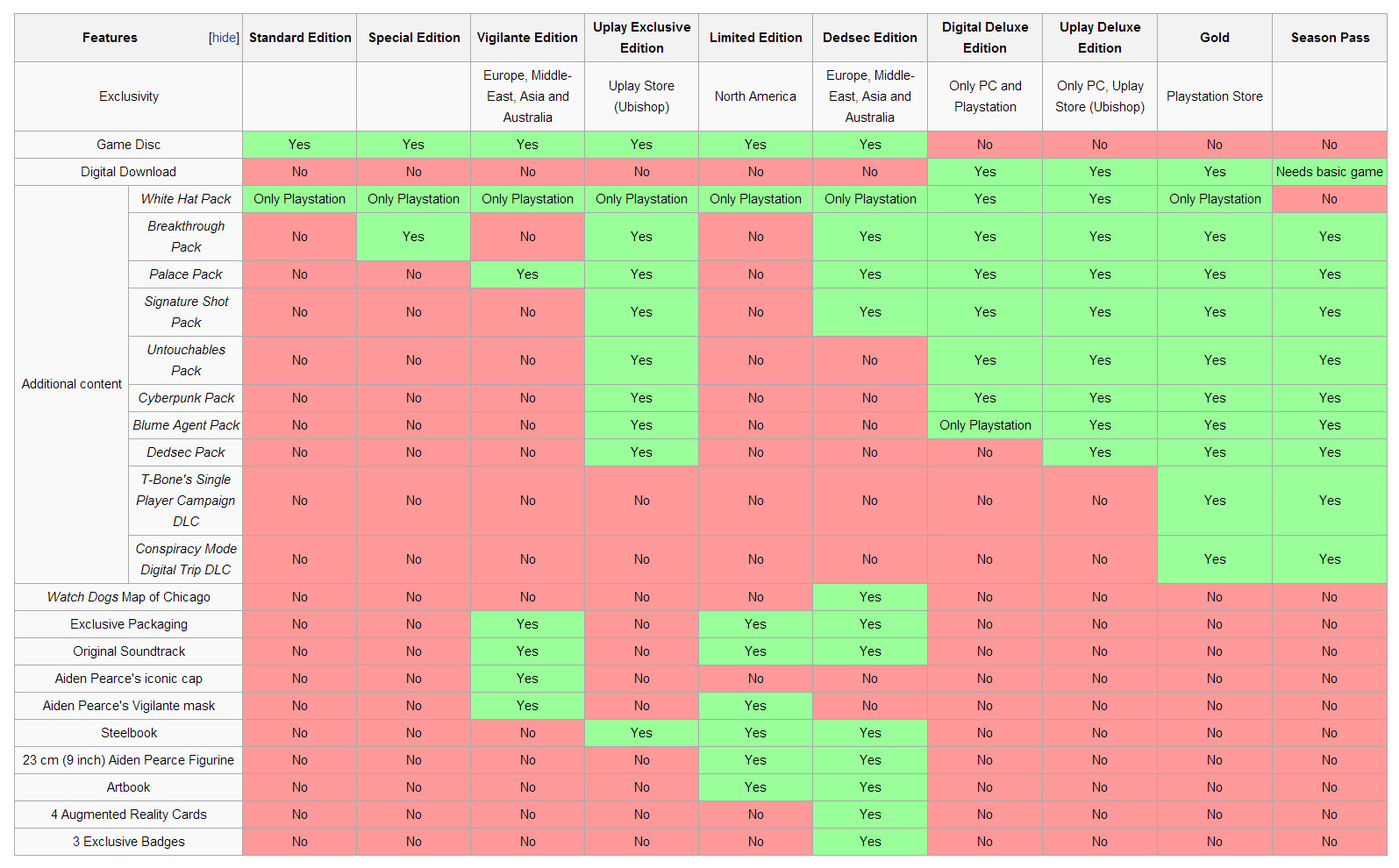 Watch Dogs Steam pre-orders live, recommended specs detailed