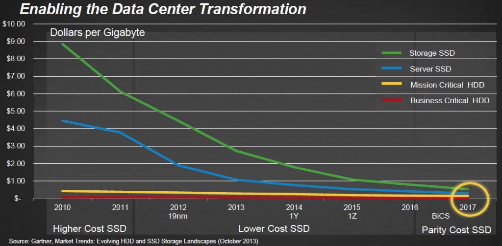 sandisk_ssd_trends_1