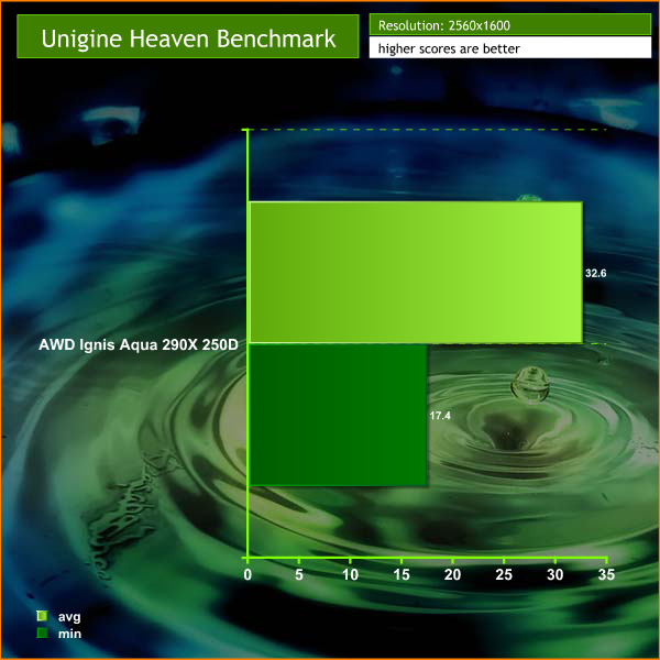 unigine heaven 1600p