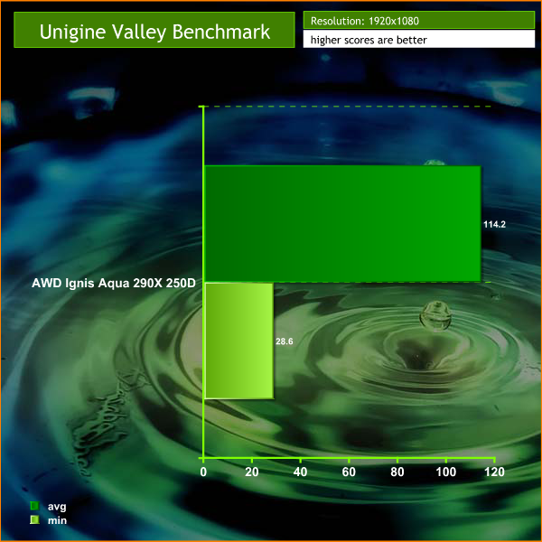 unigine valley 1080p