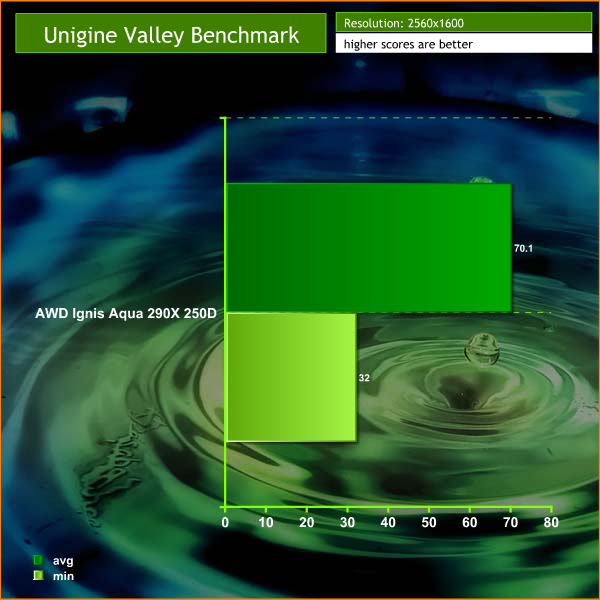unigine valley 1600p