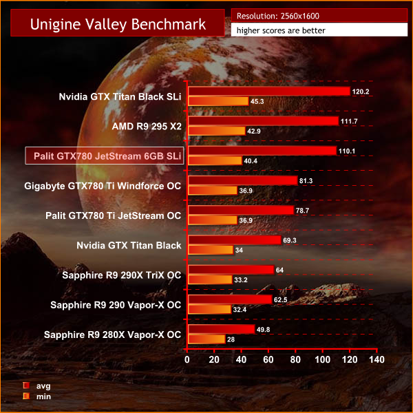 unigine valley 1600p