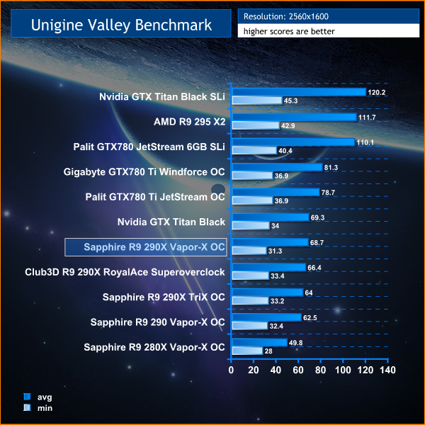 unigine valley 1600p