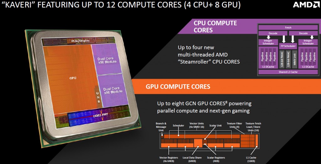 amd_kaveri_compute_cores