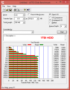 attohdd