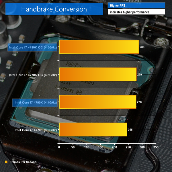 Intel Core i7 4790K Devil’s Canyon Review (inc. Overclocking) KitGuru