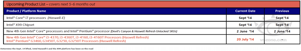 intel_haswell_e_launch_date