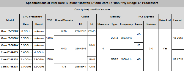 intel_haswell_e_specifications