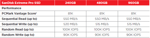 sandisk_extreme_pro_ssd_specifications