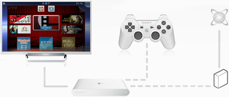 2013: The Year of the Microconsole? - What Games Are