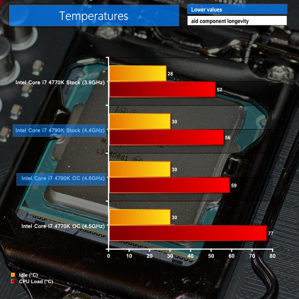 i7-idle-temp